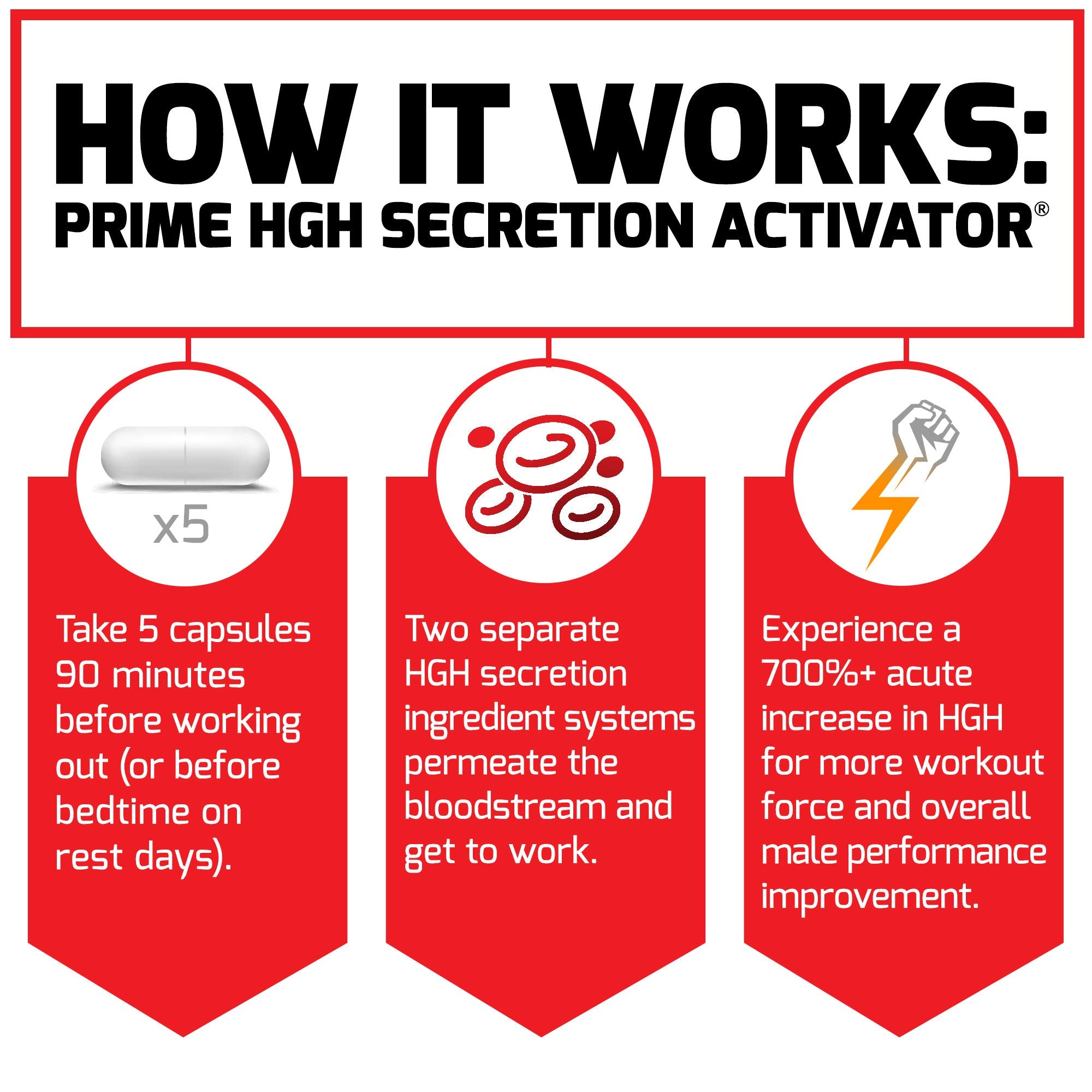 Two-pack Force Factor Prime HGH Secretion Activator on store shelf.