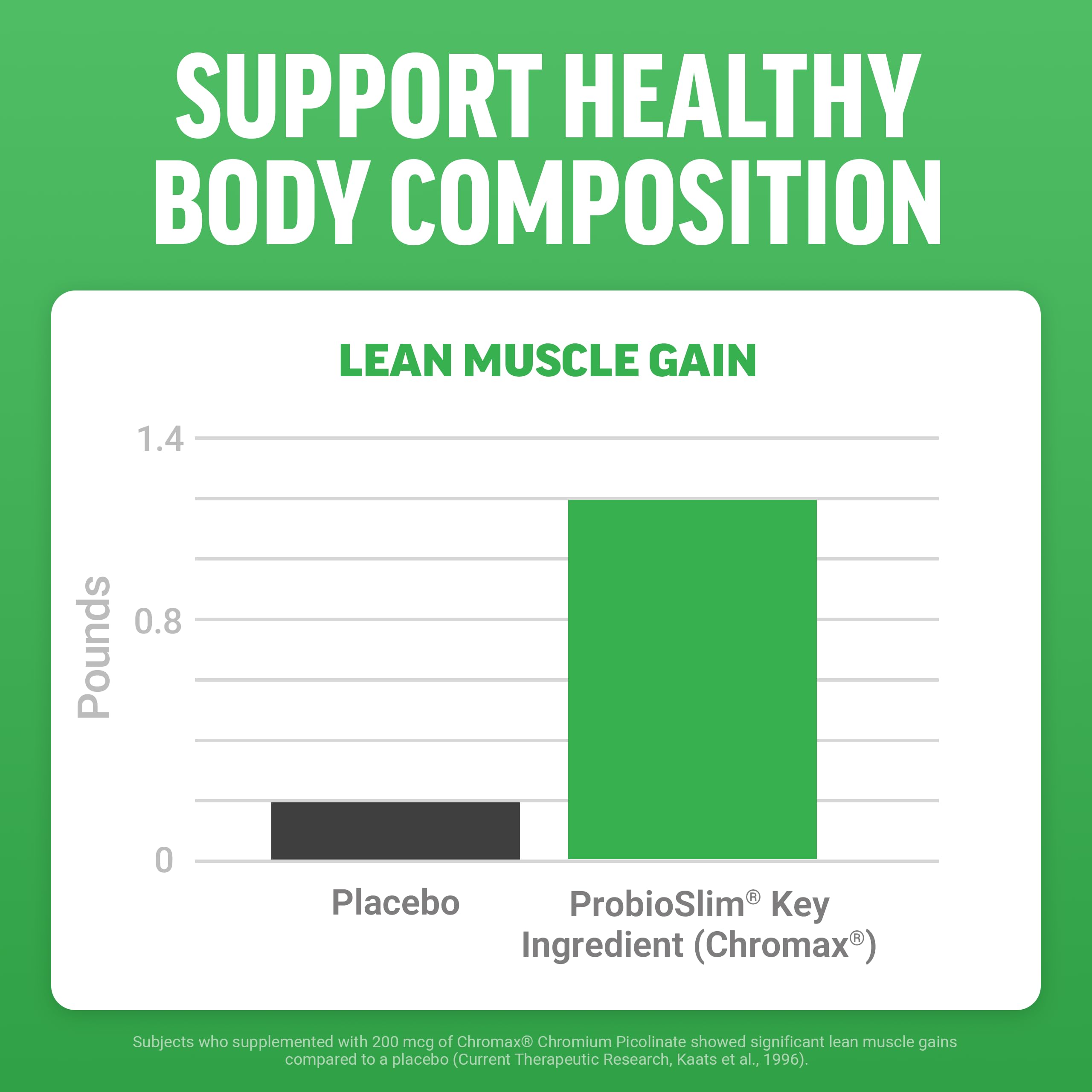 ProbioSlim ingredients label featuring organic ACV and probiotics for gut wellness.