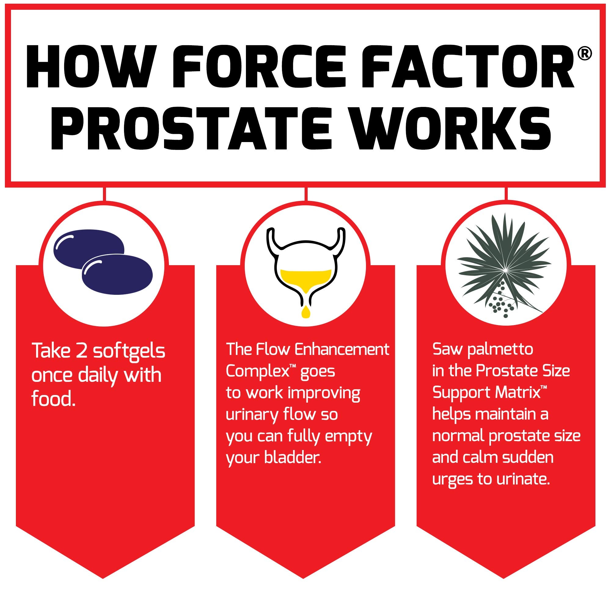Force Factor Prostate softgels on table suggesting simple routine.