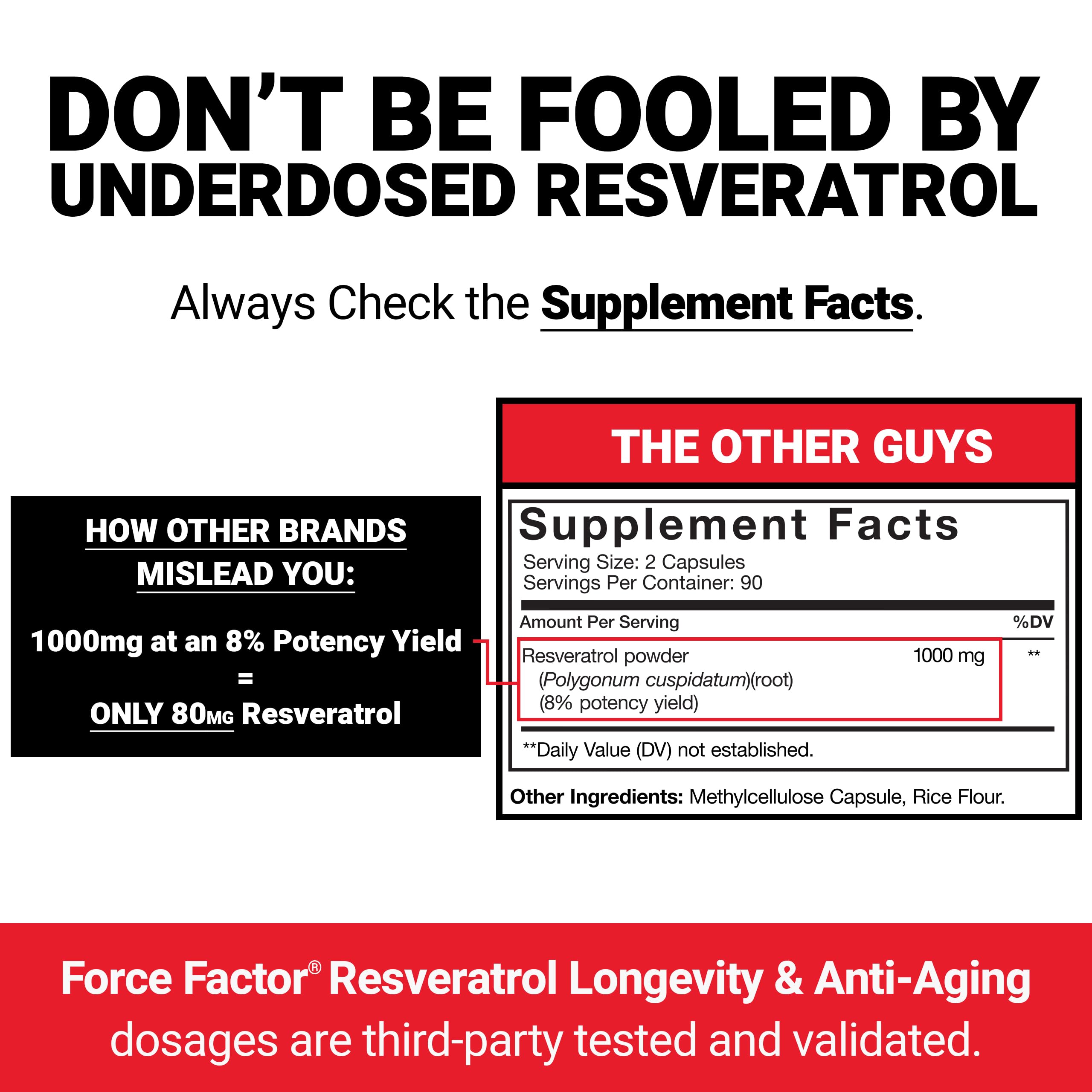 Force Factor Resveratrol with grape seed extract supports antioxidant-rich routine.