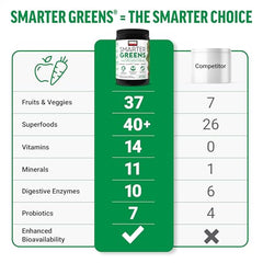 Force Factor Smarter Greens scoop highlights convenient serving for digestion and gut health.