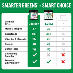 Close-up of Smarter Greens label highlighting natural ingredients