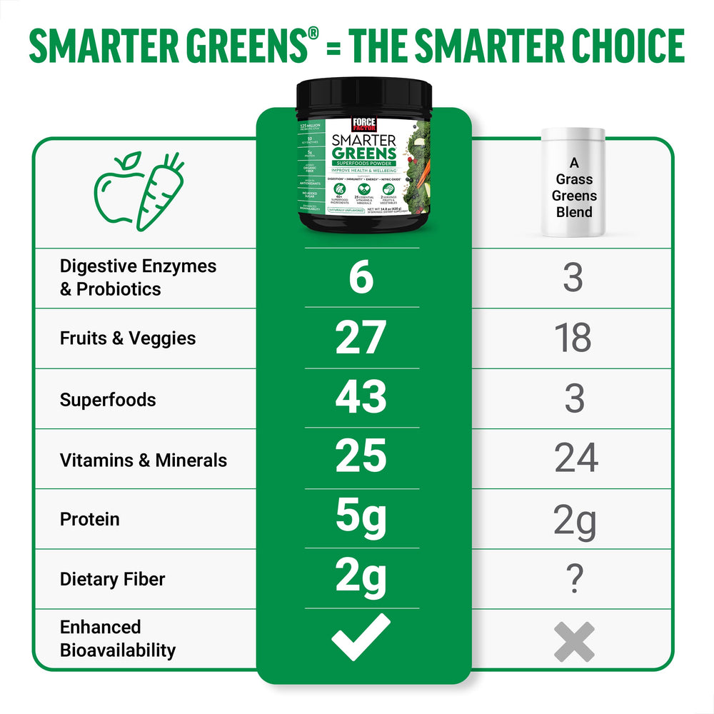 Force Factor Smarter Greens scoop dispensing quick daily nutrition for busy days