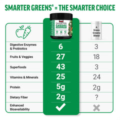Force Factor Smarter Greens scoop dispensing quick daily nutrition for busy days