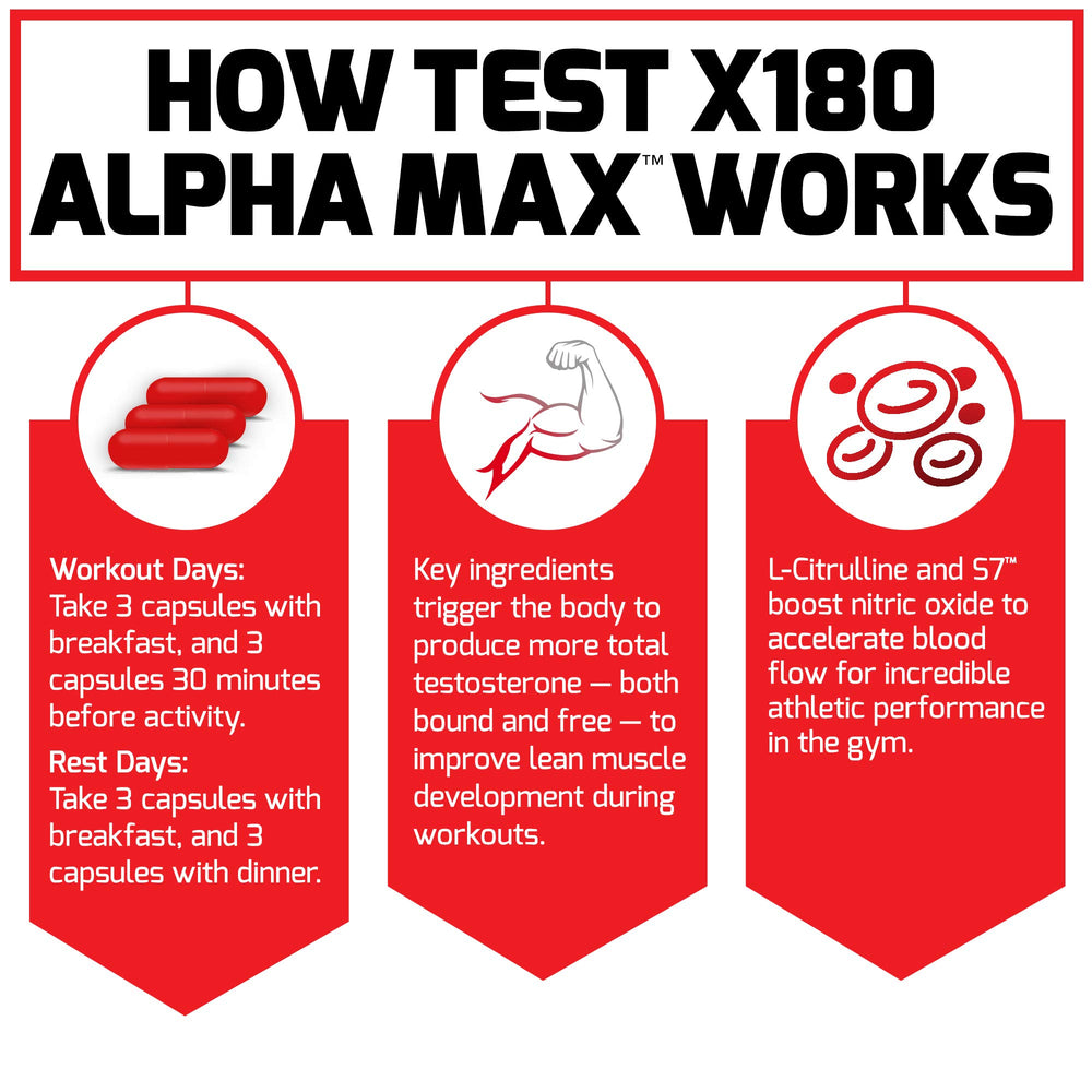 Force Factor Test X180 Alpha Max packaging-box confirms USA-made quality for trust