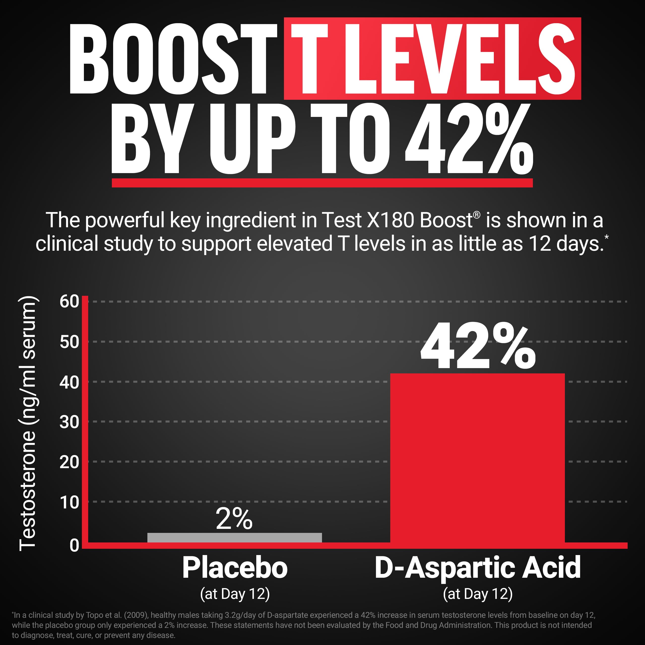Force Factor Test X180 Boost bottle back shows supplement facts for informed use