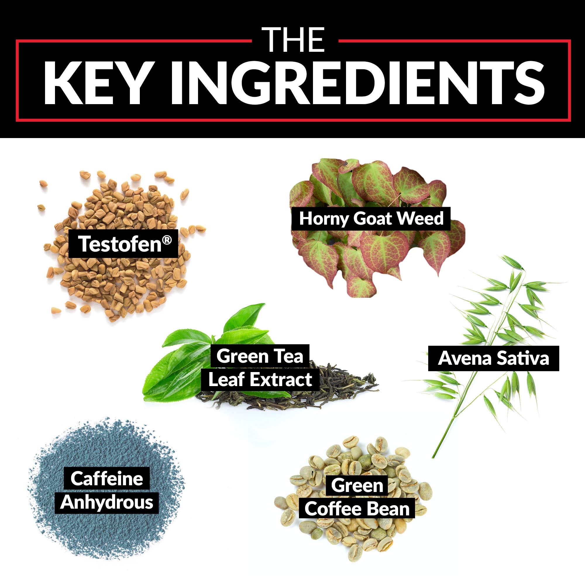 Caffeine boost in Force Factor Test X180 Ignite for energy and focus.