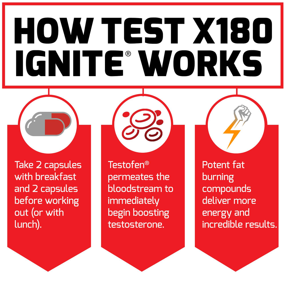 Force Factor Test X180 Ignite promotes lean muscle formation during workouts.