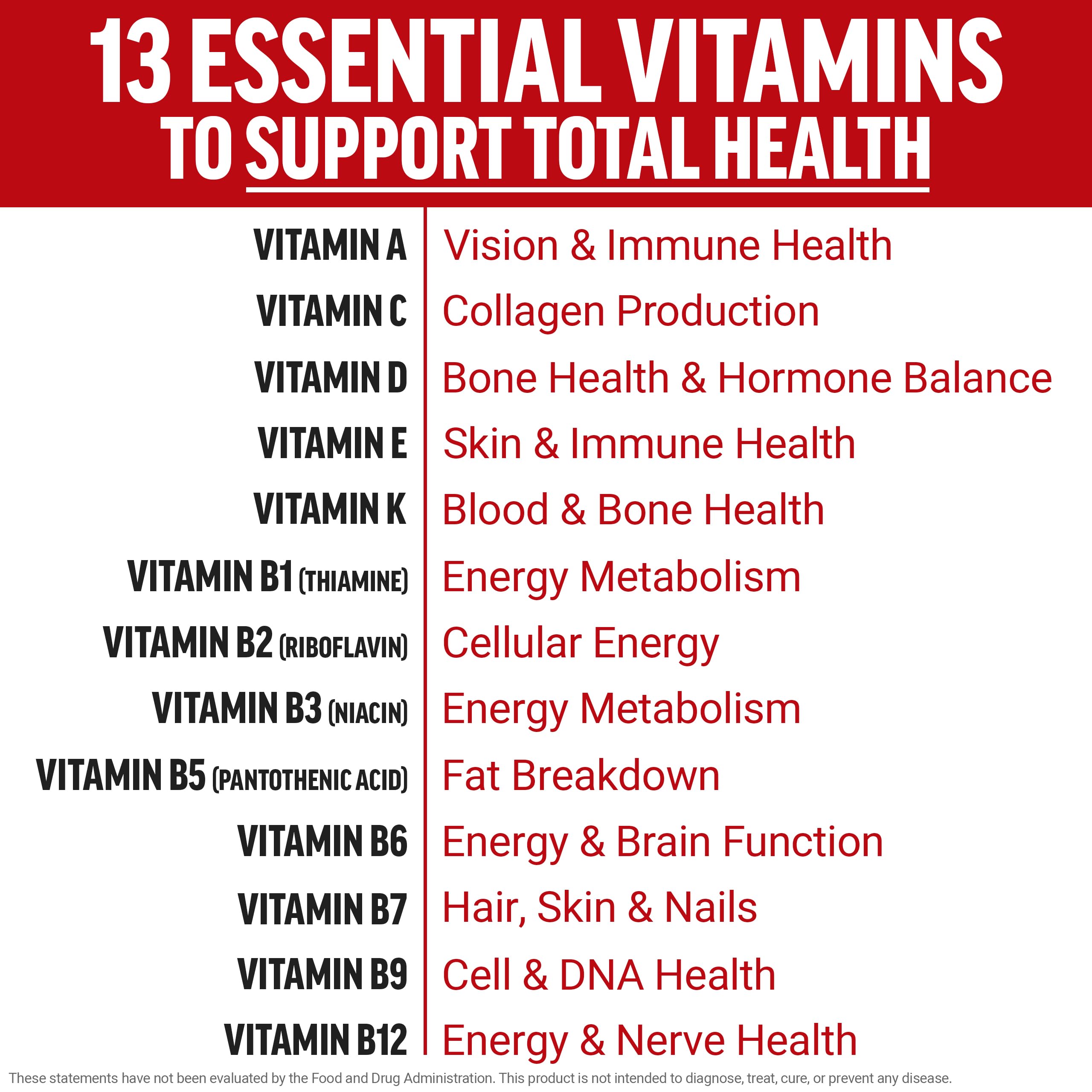 Ingredients panel for Test X180 showing 50+ nutrients and 13 vitamins.