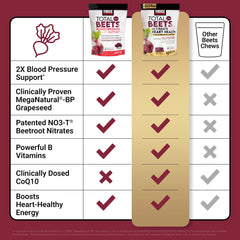 Force Factor Total Beets B vitamins boost energy metabolism