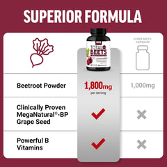 Total Beets bottle on kitchen counter ready for daily routine
