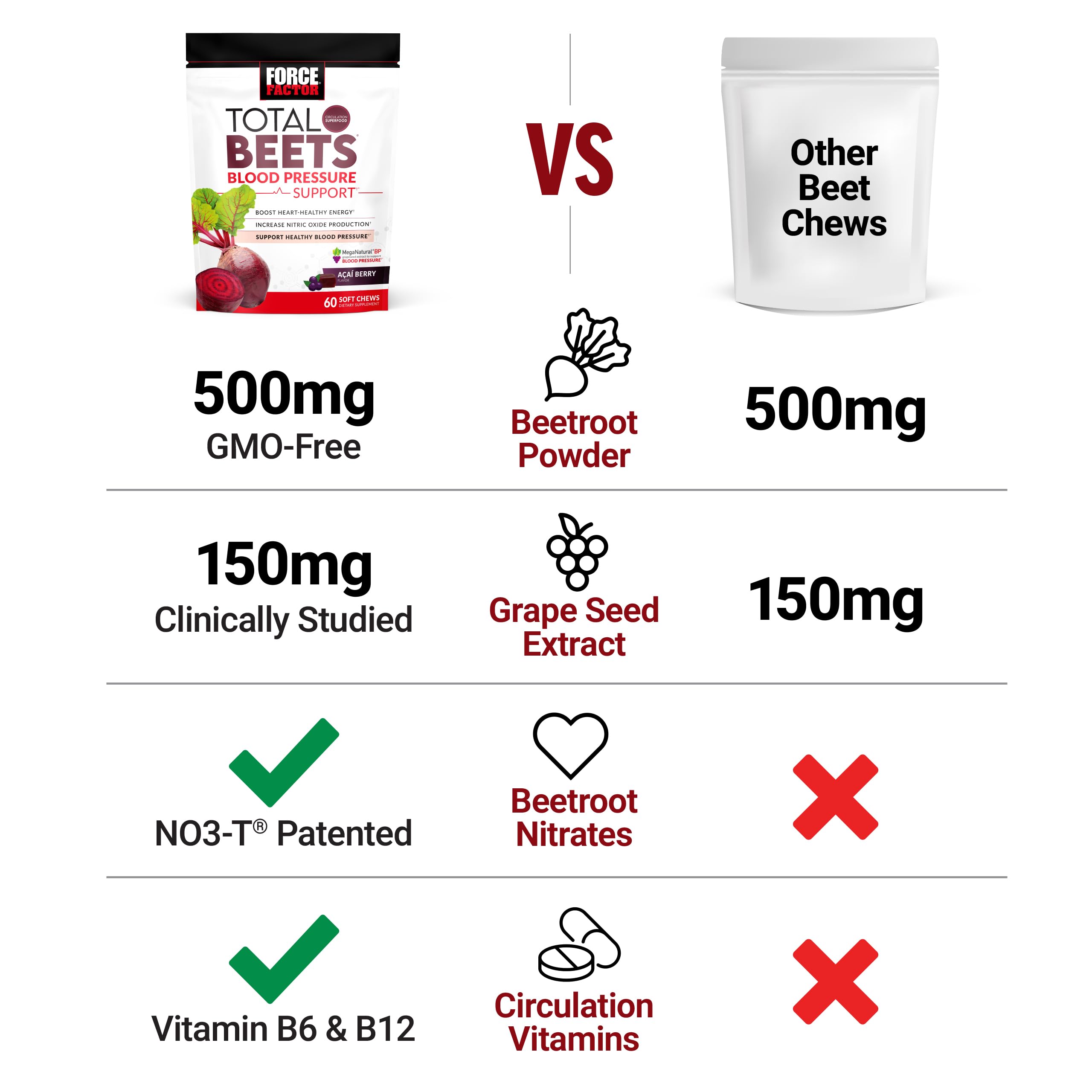 Total Beets serving size information highlights daily usage.