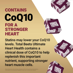 Force Factor Total Beets CoQ10 100mg component for cellular energy support