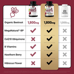 Force Factor Total Beets hibiscus flower image suggests herbal antioxidant blend.