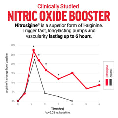 Close-up of VolcaNO Extreme label with creatine HCl and nitric oxide boosters
