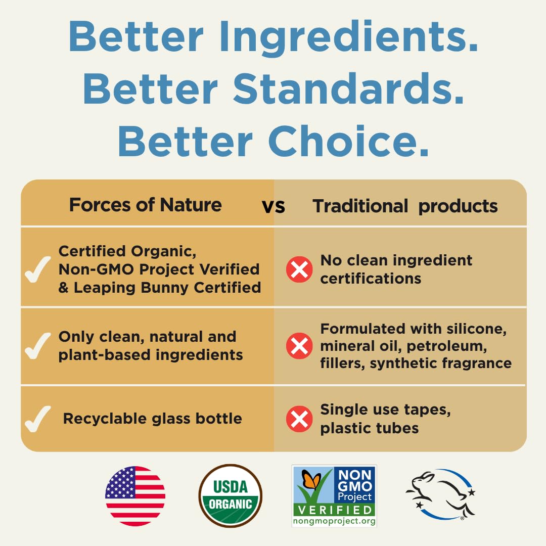 Forces of Nature Thiosinaminum ingredient close-up supporting scar tissue care.