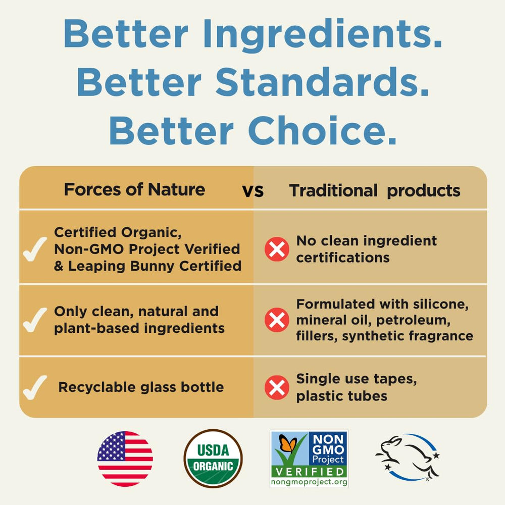 Forces of Nature Thiosinaminum ingredient close-up supporting scar tissue care.