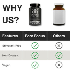 Fore Focus bottle with glass of water for daily use during study or work.