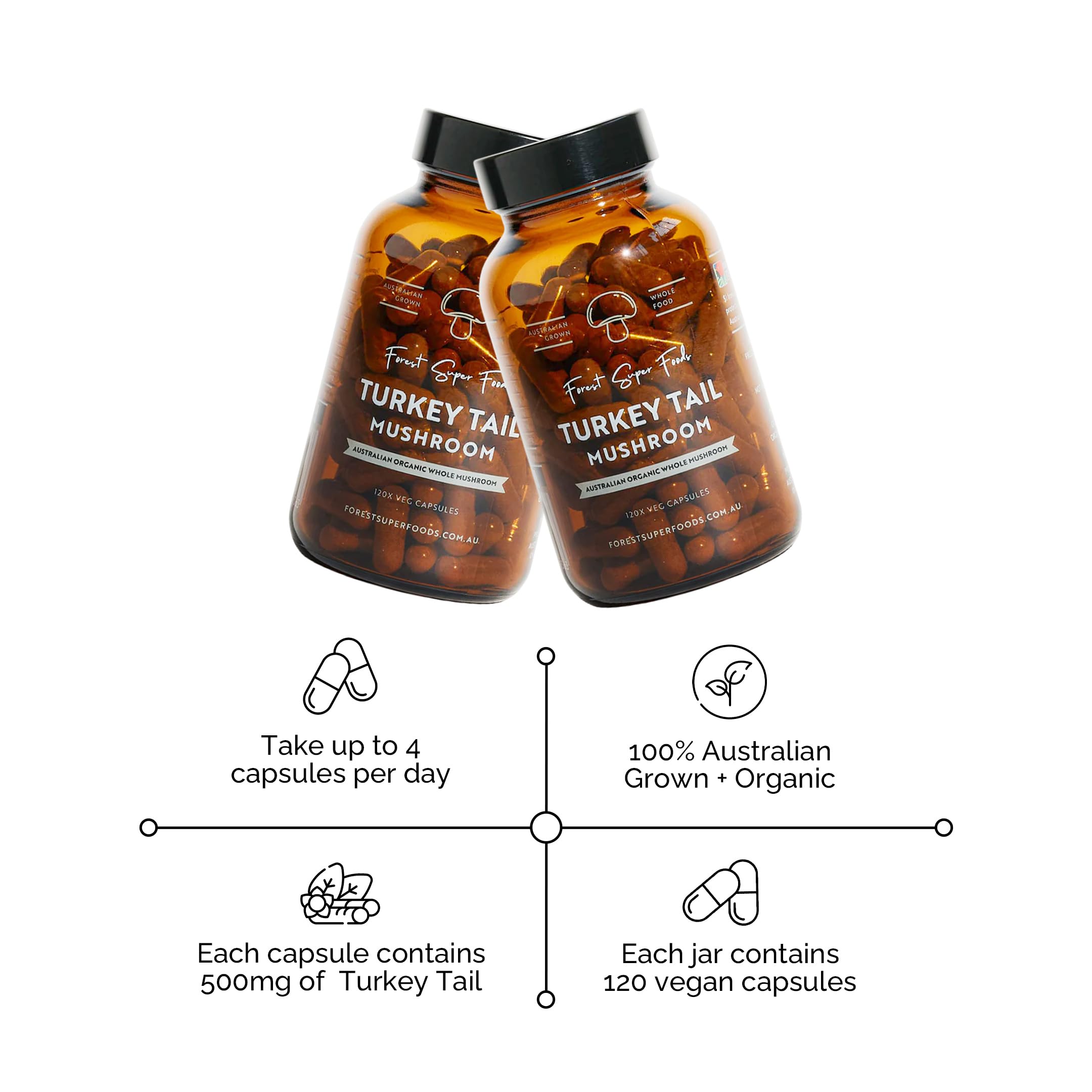 Forest Super Foods full-spectrum Turkey Tail capsules with whole mushroom and mycelium.