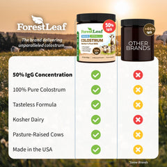 ForestLeaf Colostrum Powder lab-tested purity displayed on label