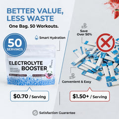 Formula 369 Electrolyte Booster bottle shown beside water for daily hydration.