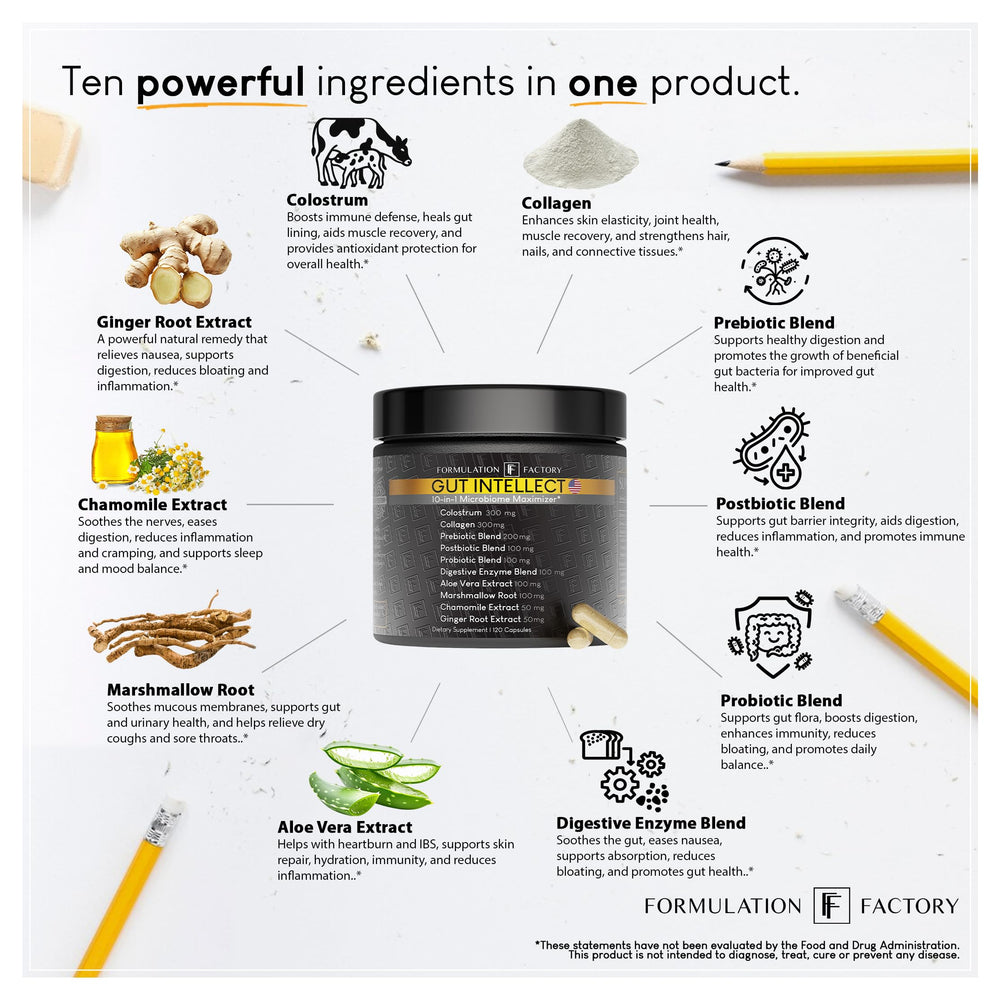 Formulation Factory Gut Intellect ingredients blend emphasizes core components.