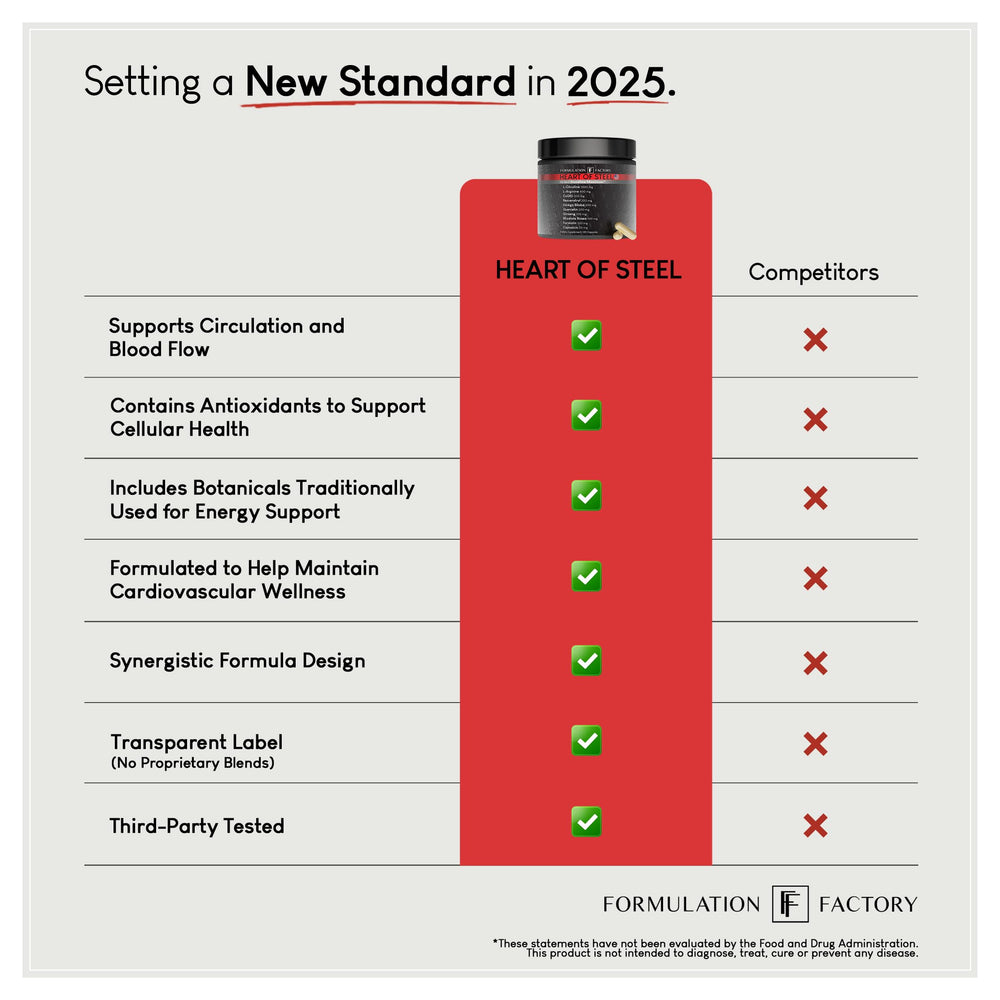 Formulation Factory branding on a gym-ready bottle.