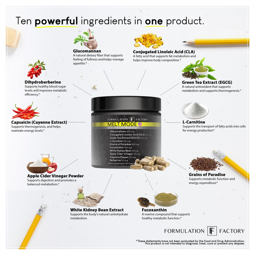 Close-up of Melt Mode capsules highlighting the 10‑in‑1 formula for metabolism-friendly use