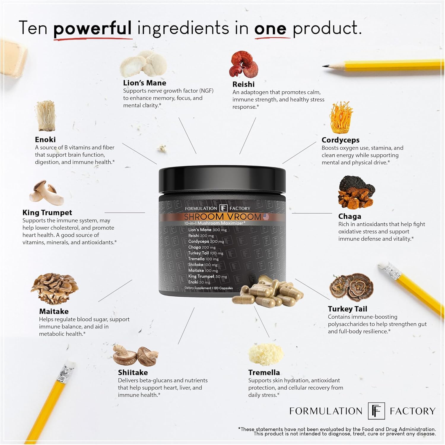 Formulation Factory Shroom Vroom mushroom varieties graphic from Lion’s Mane to Tremella