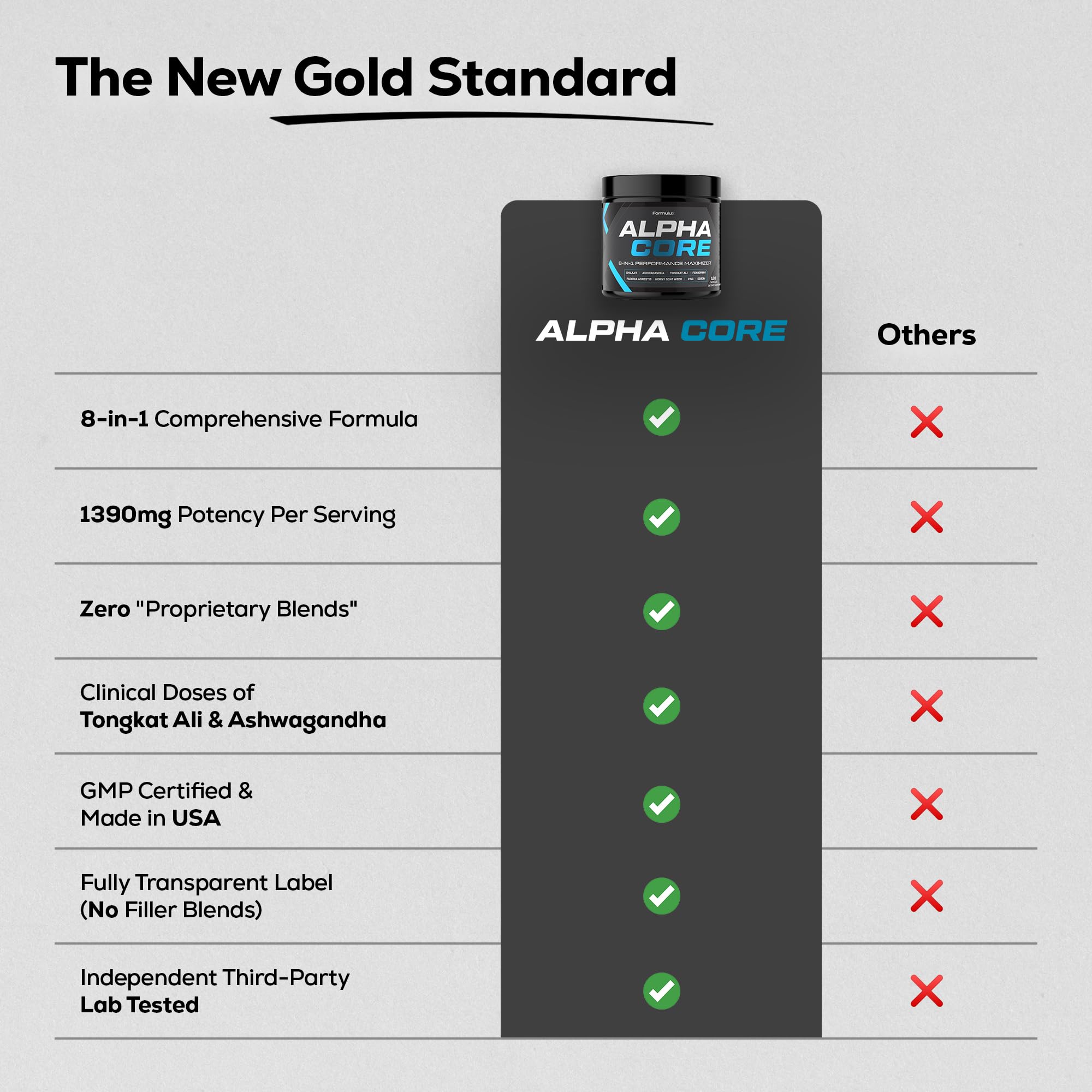 Formulux Alpha Core third-party testing seal supporting product transparency.