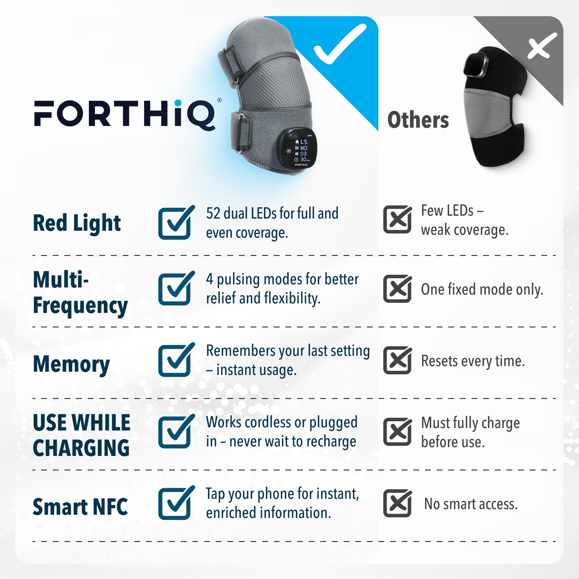 FORTHiQ RED+ memory function saves your last settings for instant reuse.