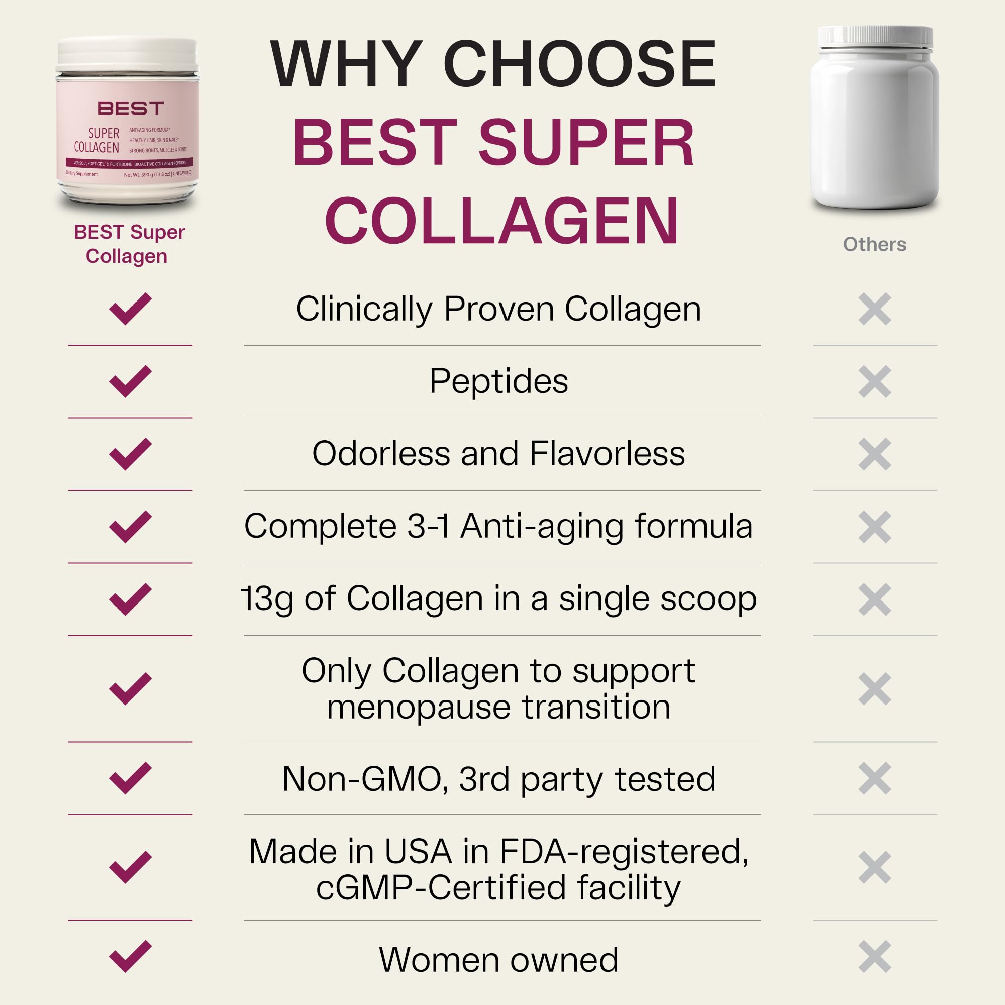 30-serving resealable container for easy daily use with Fortibone collagen.