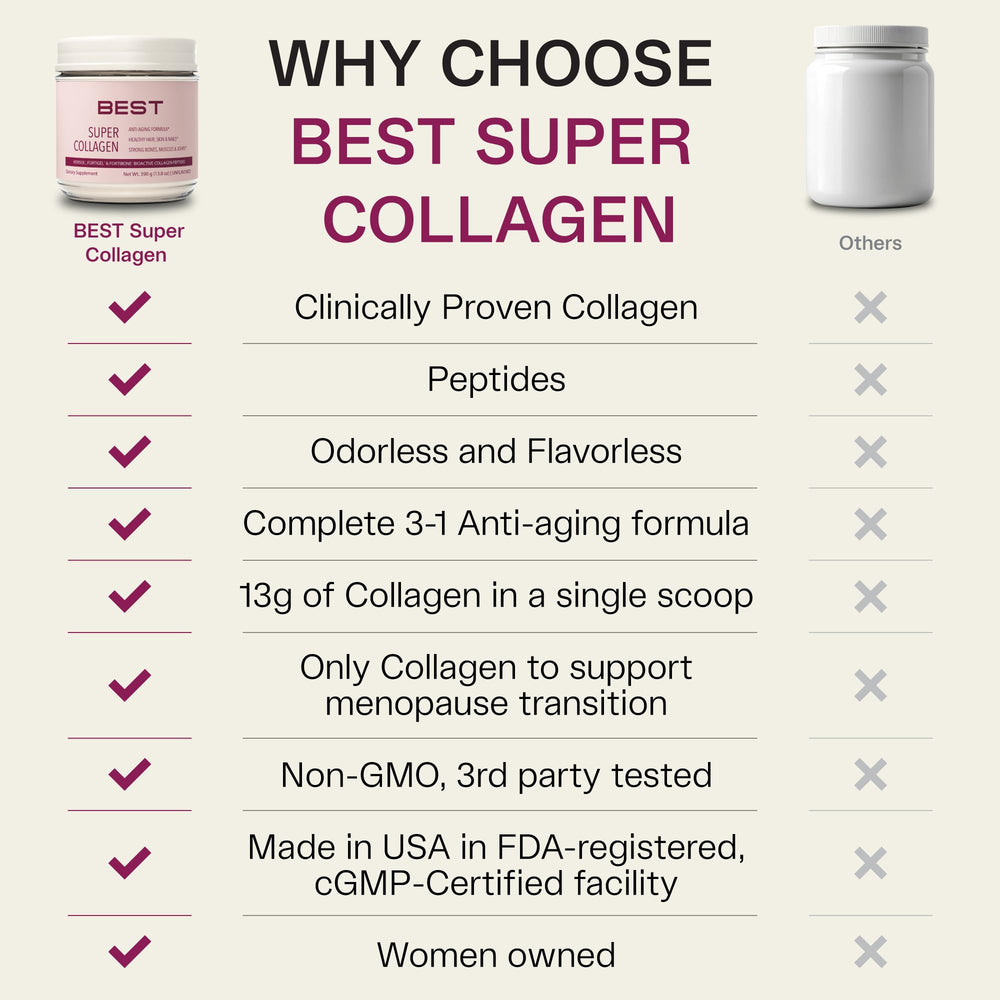 30-serving resealable container for easy daily use with Fortibone collagen.