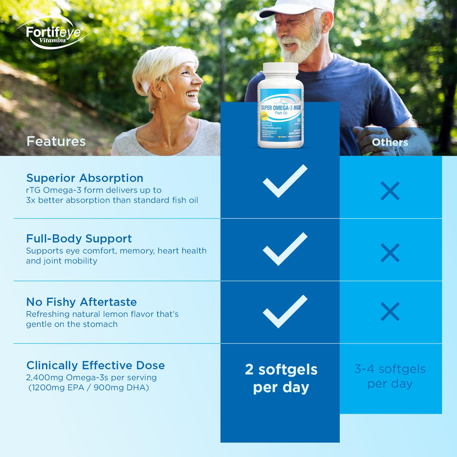 Fortifeye Super Omega-3 Max Norwegian facility backdrop signaling strict quality controls.