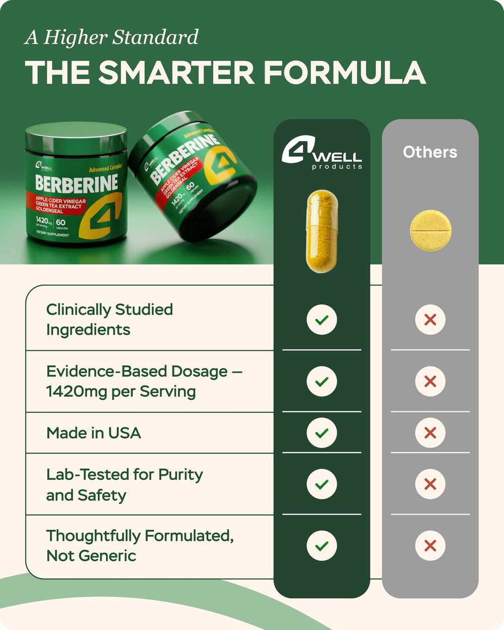 FourWell Berberine Goldenseal ingredients label highlights plant-based formulation