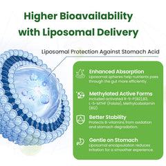 Franguly Liposomal B Complex bottle pour for easy dosing