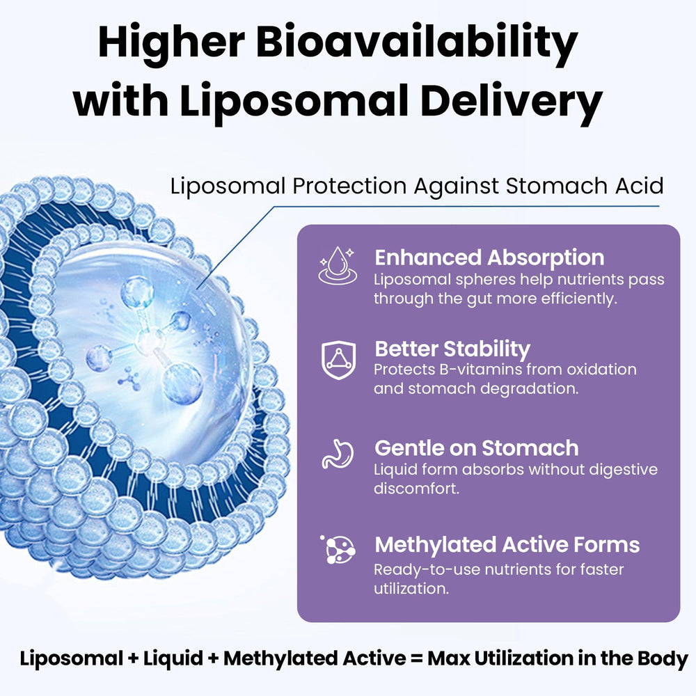 Franguly Liposomal B Complex liquid drops show fast absorption for vitality.