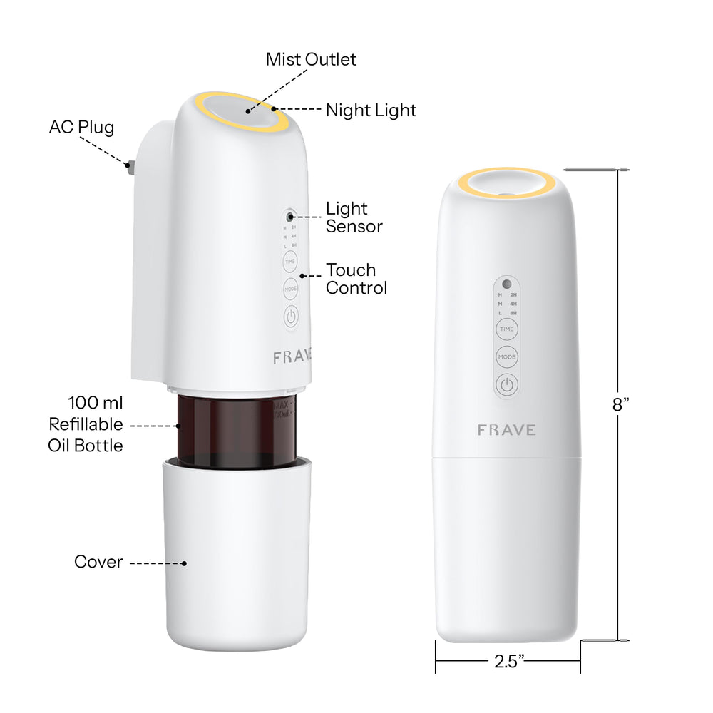 Frave Lumixx Diffuser rotatable plug adapts to outlet orientation.