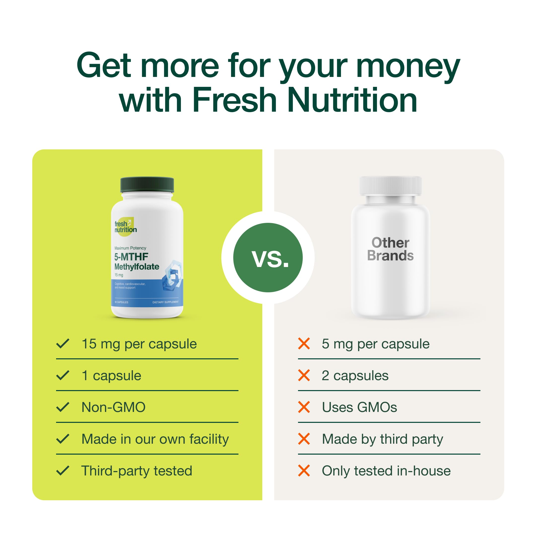 Fresh Nutrition L-Methylfolate bottle mockup highlights clear dosage information.