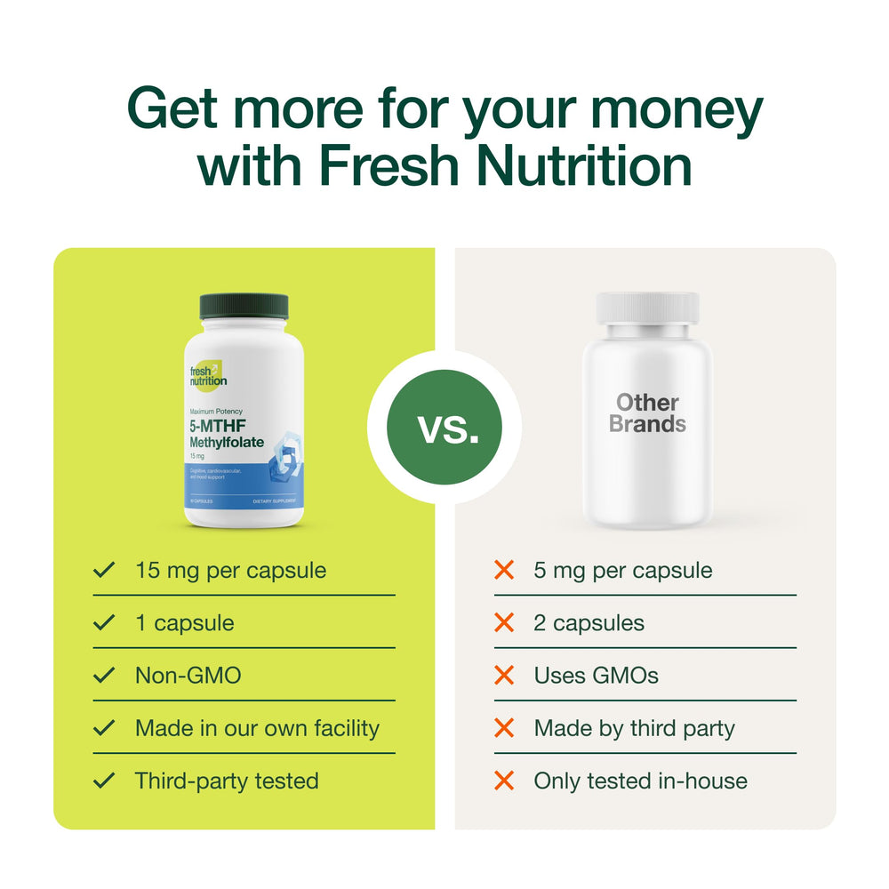 Fresh Nutrition L-Methylfolate bottle mockup highlights clear dosage information.
