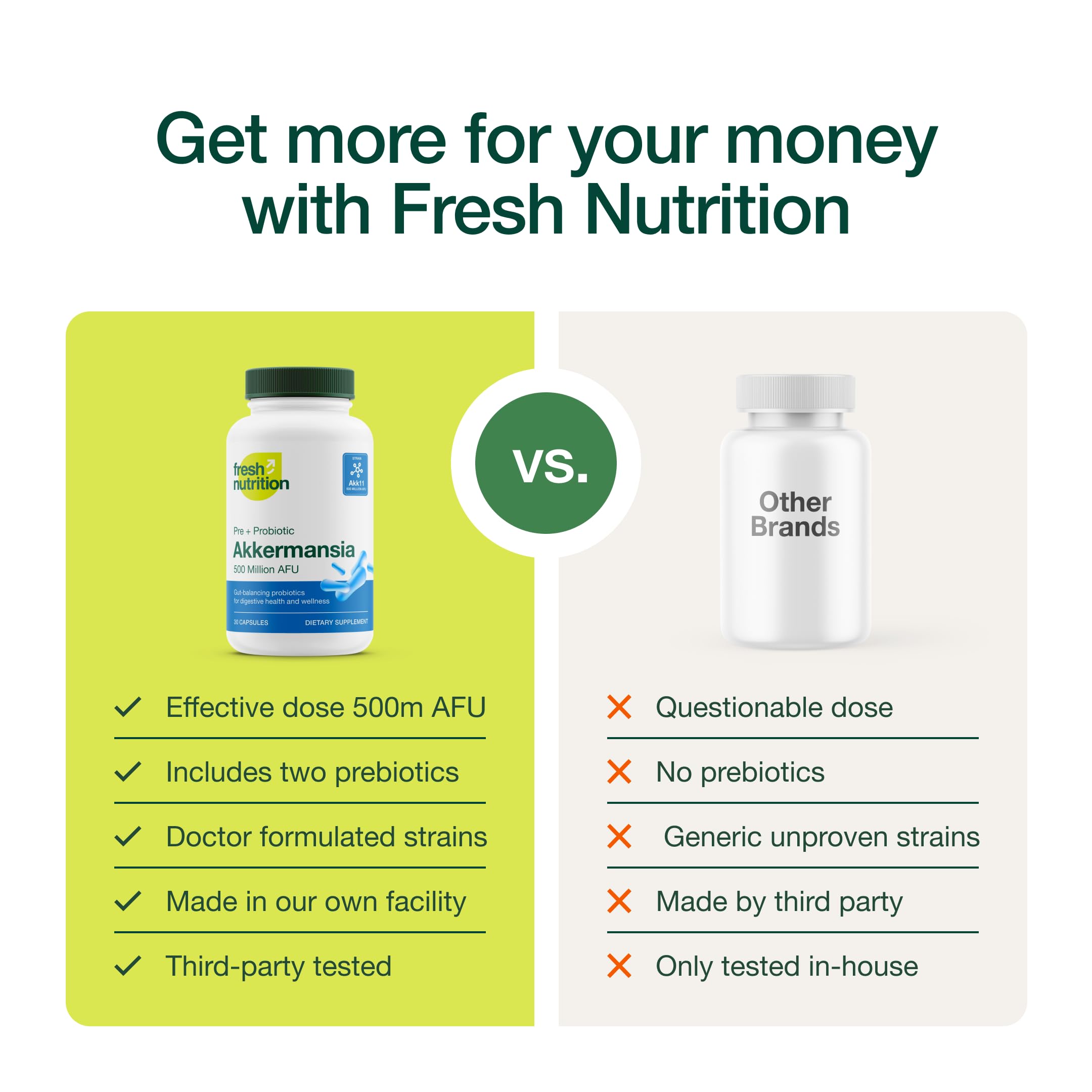 Fresh Nutrition label glp-1 support highlighting potential metabolic pathway benefits