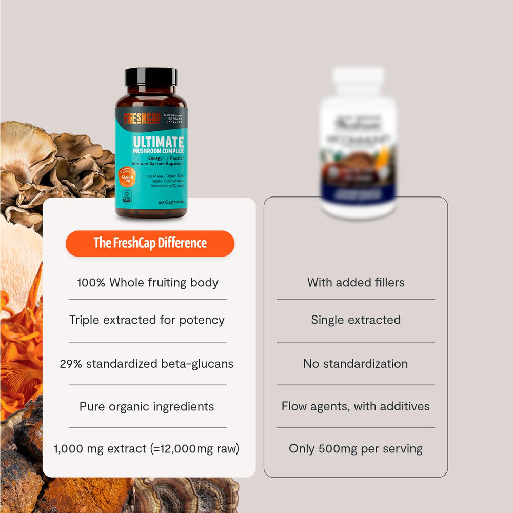 Daily use scene showing easy intake of FreshCap Mushrooms Ultimate with water.