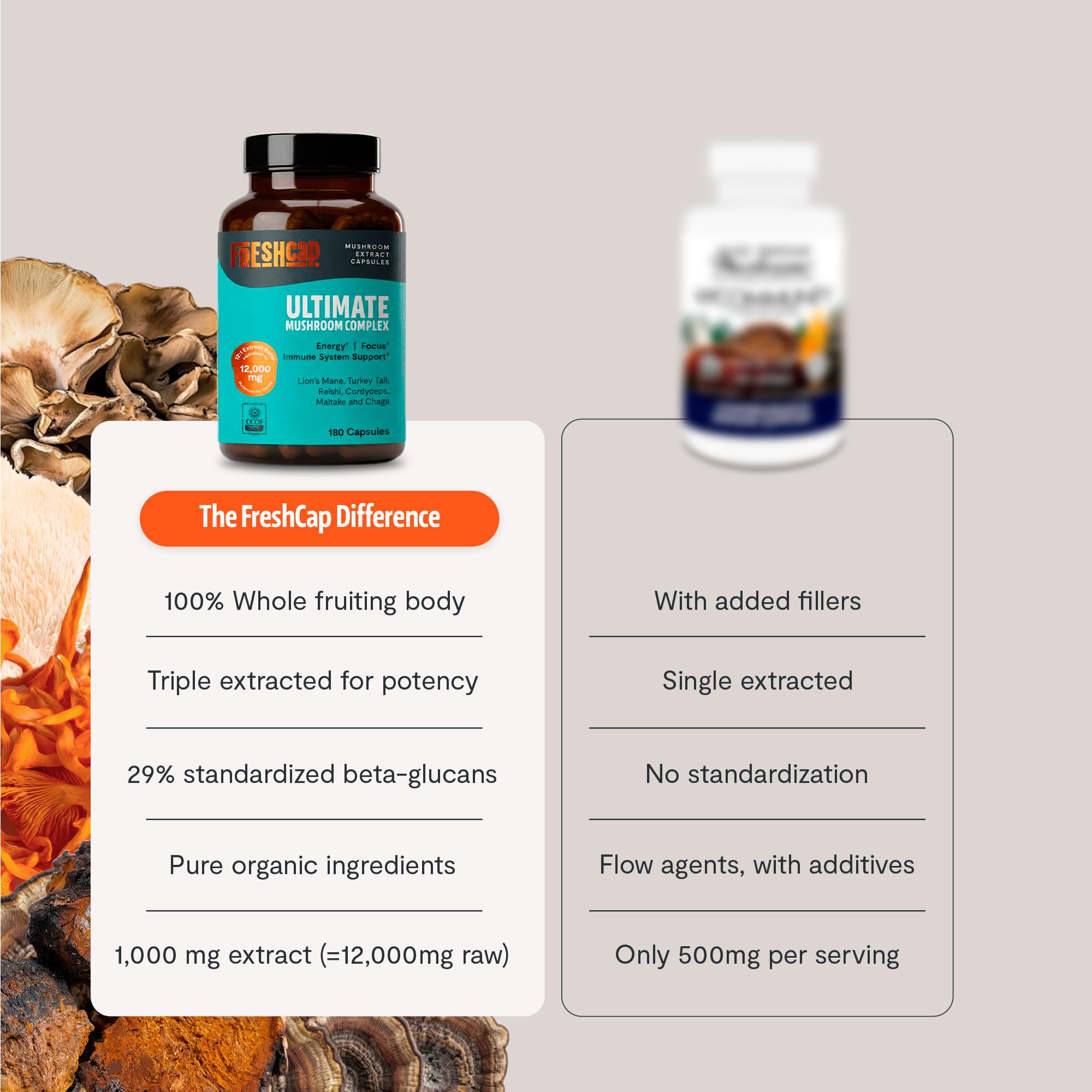 FreshCap triple-extracted mushrooms illustration suggesting potency.