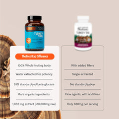 FreshCap Turkey Tail vegan gluten-free icons on packaging