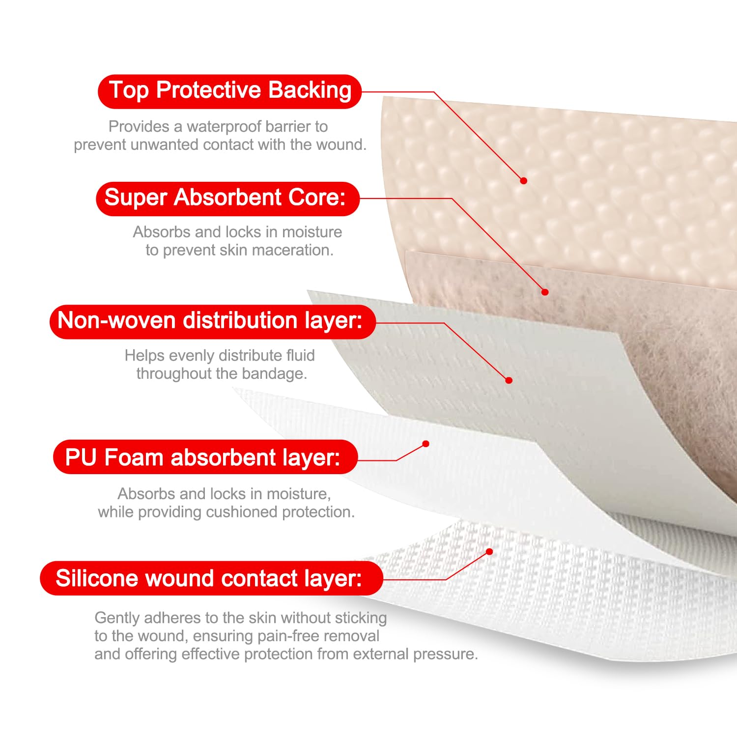 FRESINIDER thick foam core enhances absorption and wear time