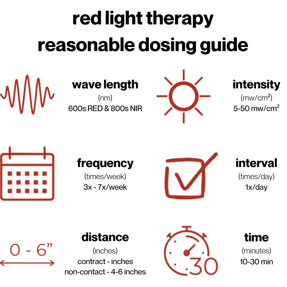 Fringe red light therapy wrap with 360 LED array provides broad joint coverage.