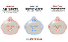 Fringe triple-wavelength mask enabling at-home skincare sessions.