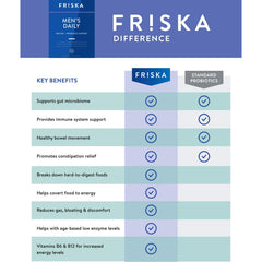 Friska daily enzymes gut-balance concept icon demonstrates digestive harmony