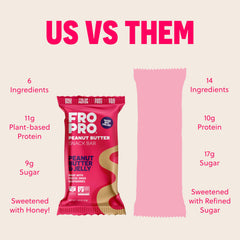 FRO PRO gluten-free dairy-free bar showcases protein-dense plant nutrition.
