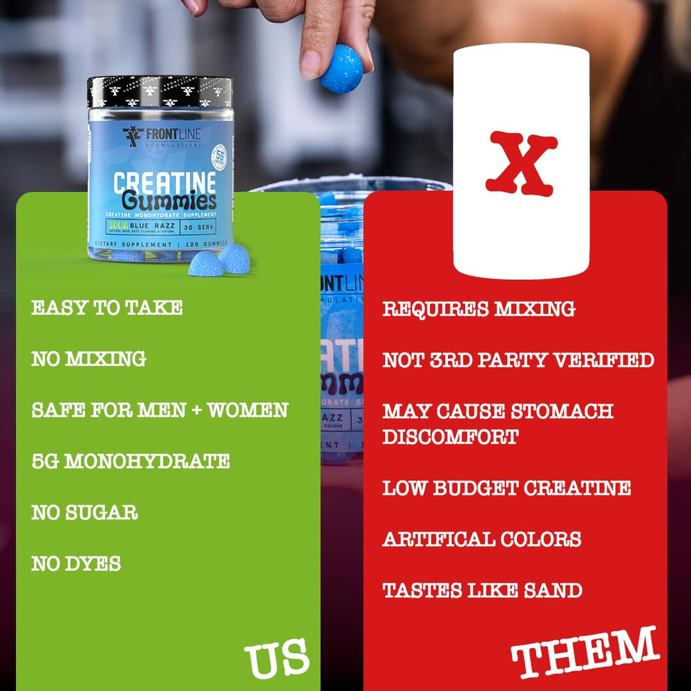 Frontline Formulations Creatine Monohydrate Gummies serving idea with glass of water.